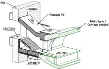 Eole - Passage P2
